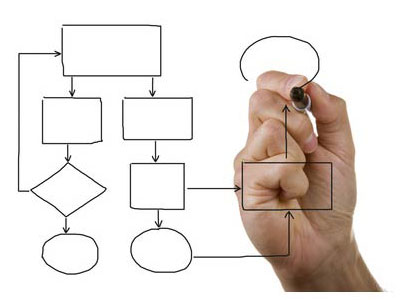 Desarrollo de software a medida